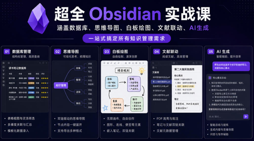 超全Obsidian实战课,涵盖数据库、思维导图、白板绘图、文献联动、AI生成,一站式搞定所有知识管理需求-云讯网创