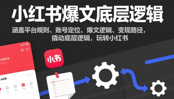 小红书爆文底层逻辑，涵盖平台规则、账号定位、爆文逻辑、变现路径，撬动底层逻辑，玩转小红书-云讯网创