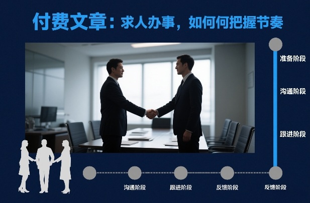 付费文章:求人办事,如何把握节奏-云讯网创