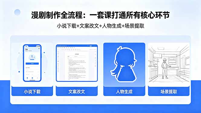 漫剧制作全流程：小说下载+文案改文+人物生成+场景提取：一套课打通漫剧制作所有核心环节-云讯网创