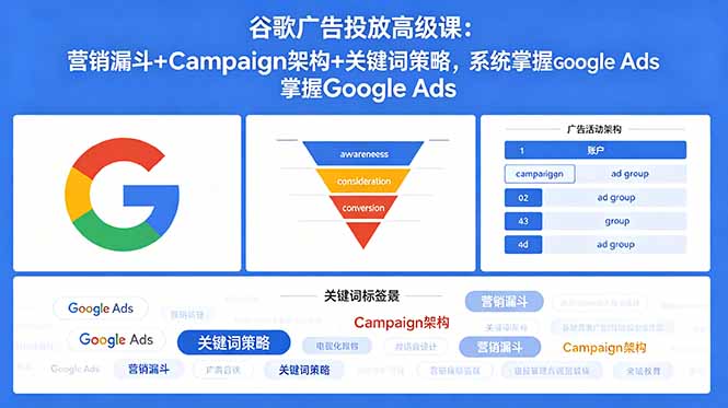 谷歌广告投放高级课：营销漏斗+Campaign架构+关键词策略，系统掌握Google Ads-云讯网创