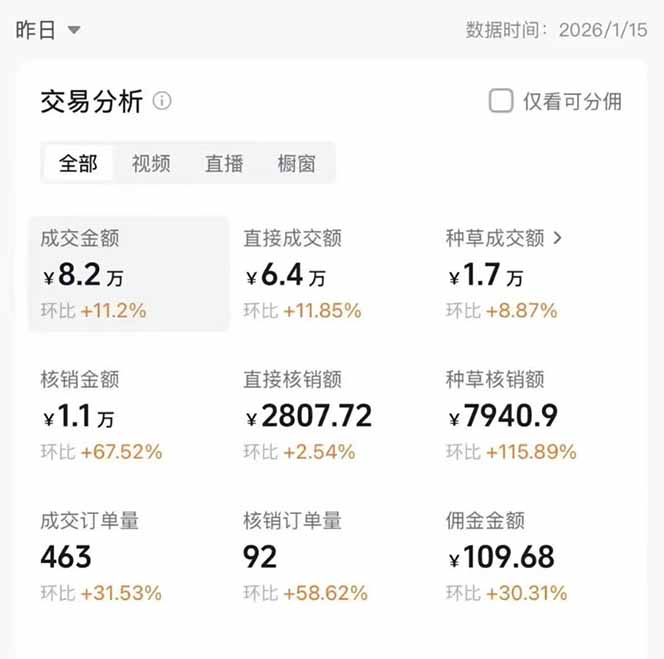 图片[1]-2026带货天花板赛道，不露脸，不直播，一分钟一条作品，单日收益1000+，小白轻松上手-云讯网创