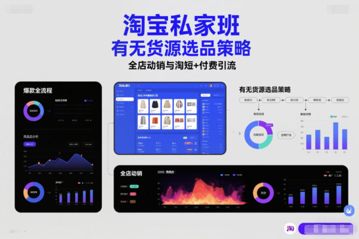 淘宝私家班，有无货源选品策略，高成功率爆款全流程打法，全店动销与淘短+付费引流(更新2026)-云讯网创