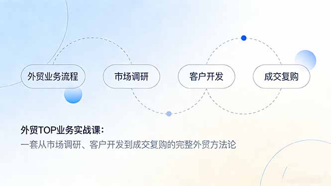 外贸TOP业务实战课：一套从市场调研、客户开发到成交复购的完整外贸方法论-云讯网创