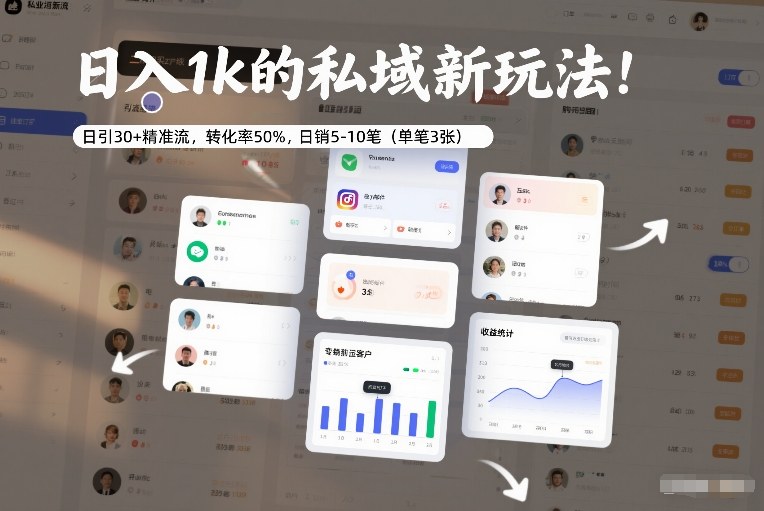 日入1k的私域新玩法：日引30+精准流，转化率50%，日销5-10笔(单笔3张)-云讯网创