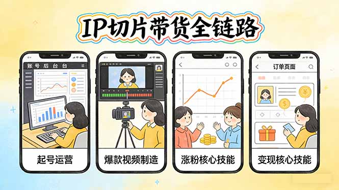 IP切片带货全链路(更新-云讯网创