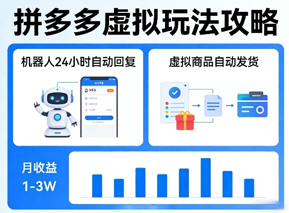 没人告诉你的拼多多虚拟玩法，机器人回复+发货，月搞1-3W【揭秘】-云讯网创