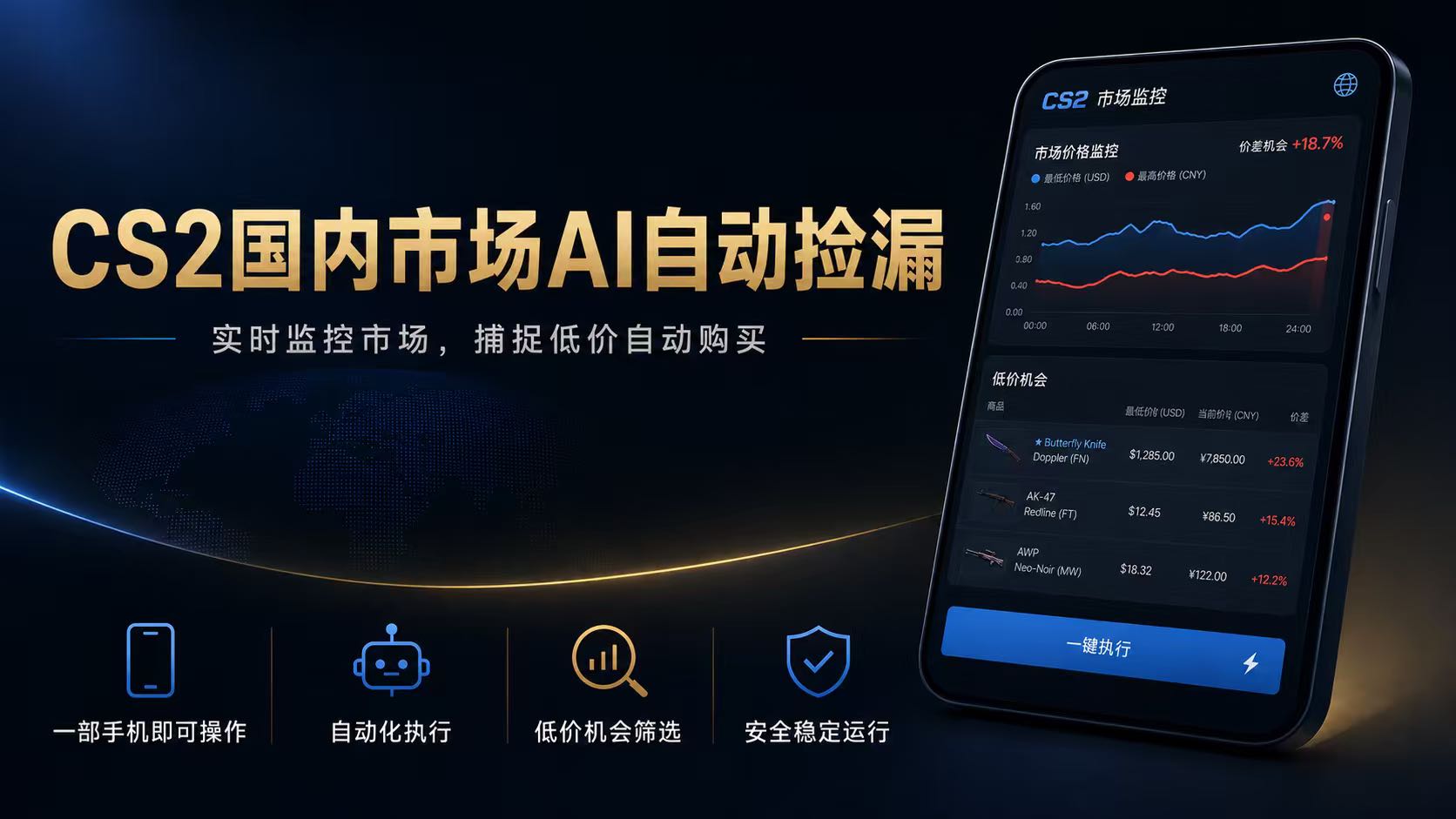 CS2国内市场AI自动捡漏，稳定运行多年。支持任何形式数据验证，日入300+-云讯网创