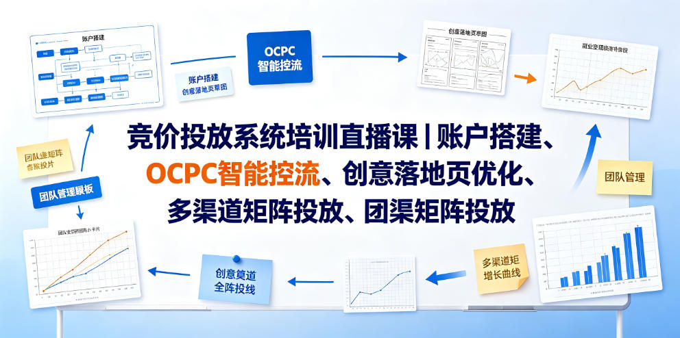 竞价投放系统培训直播课｜账户搭建、OCPC智能控流、创意落地页优化、多渠道矩阵投放、团队管理与副业变现全阶实战-云讯网创