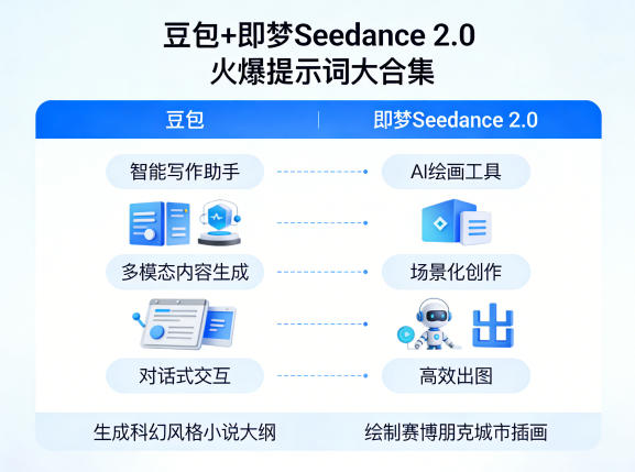 豆包+即梦Seedance 2.0，市面上卖的比较火爆的提示词大合集-云讯网创