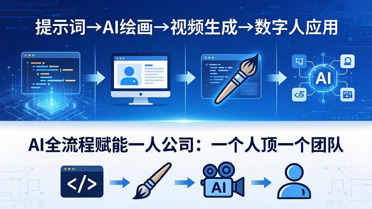 AI全流程赋能一人公司：提示词、绘画、视频、数字人、编程，一个人顶一个团队-云讯网创