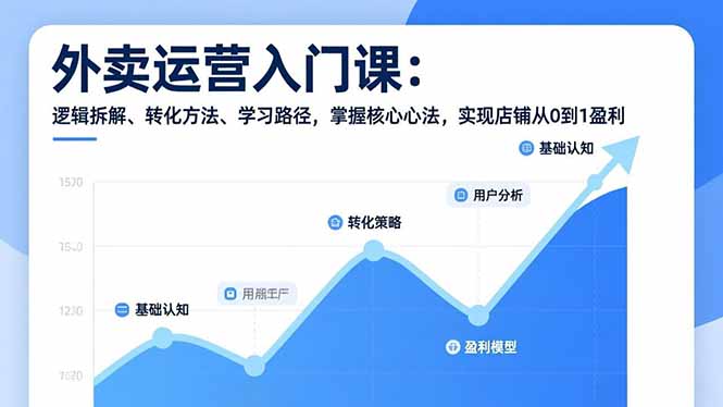 外卖运营入门课，逻辑拆解、转化方法、学习路径，掌握核心心法，实现店铺从0到1盈利-云讯网创