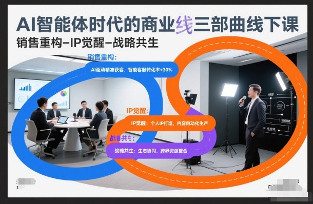 AI智能体时代的商业三部曲线下课，销售重构-IP觉醒-战略共生-云讯网创