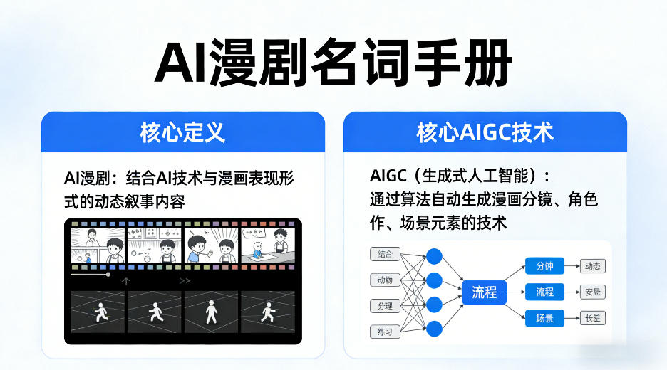 AI漫剧名词手册,分清AI漫剧核心定义,弄懂核心AIGC技术-云讯网创