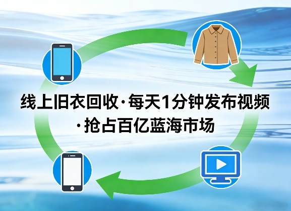 线上旧衣回收项目,我们给你提供视频,每天花一分钟发布视频,抢占百亿蓝海市场【揭秘】-云讯网创