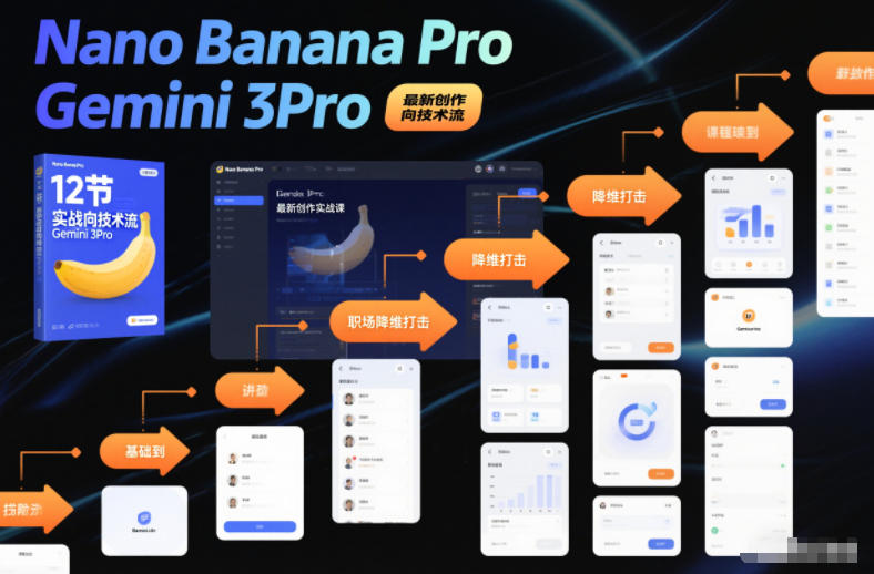 Nano Banana Pro Gemini 3Pro，最新创作实战课，12节实战向技术流，职场降维打击-云讯网创