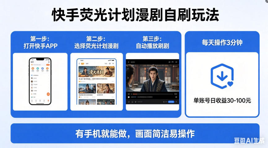 快手荧光计划漫剧自刷玩法，每天几十上百不是问题，有手机就能做【揭秘】-云讯网创