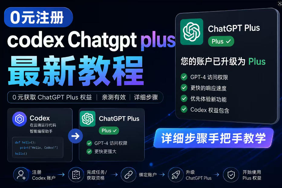 0元全自动注册codex gpt plus最新教程，0元获取GPT Plus权益，手把手详细教学-云讯网创