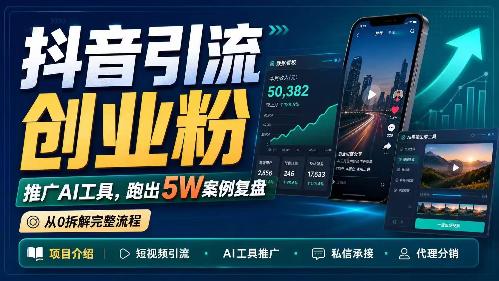 抖音引流创业粉推广AI工具,一个月跑出5W案例复盘,从0拆解完整流程-云讯网创