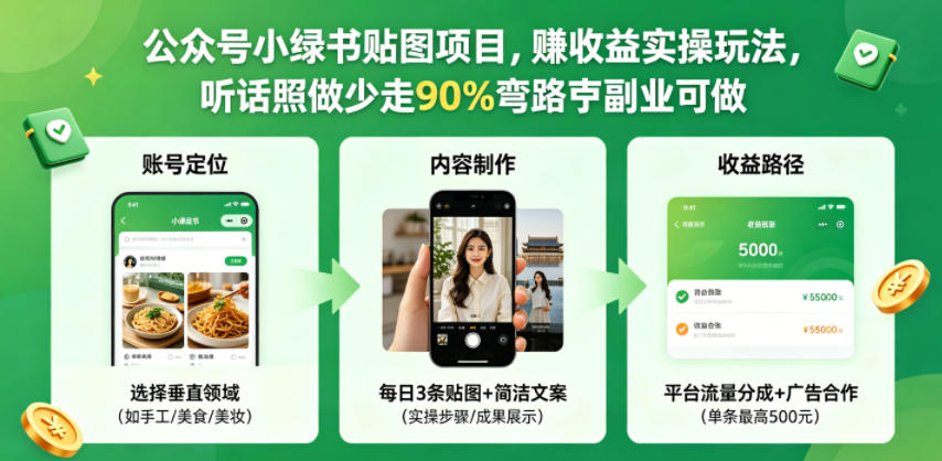 公众号小绿书贴图项目，赚收益实操玩法，听话照听话照少走90%弯路丨副业可做-云讯网创