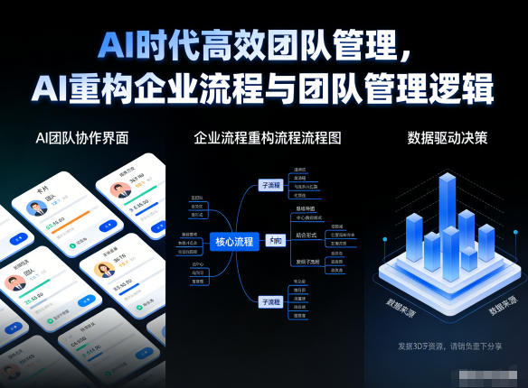 AI时代高效团队管理，AI重构企业流程与团队管理逻辑-云讯网创