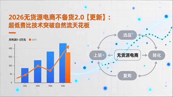 2026无货源电商不备货2.0【更新-5月】:超低费比技术突破自然流天花板,单店月利润1-3万元-云讯网创
