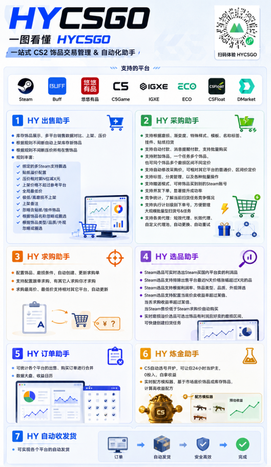 图片[2]-游戏AI自动捡漏和搬砖项目，全自动挂机，月入稳稳过万，零风险长期做！-云讯网创